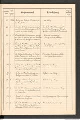 k.k. naturhistorisches Hofmuseum, Protokollbuch Intendanzakten 1900, Seite 13
